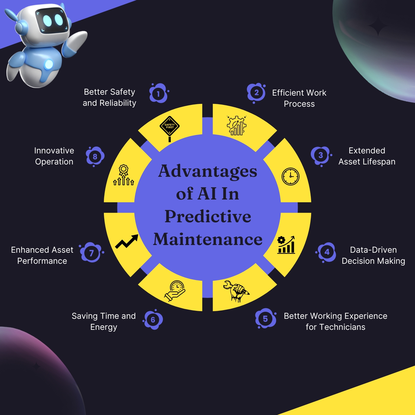 How Is AI Transforming the Railway Industry? The Benefits of AI for ...