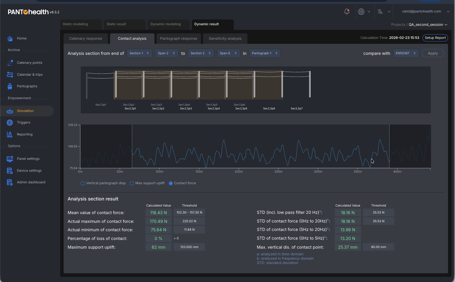 PANTO Simulation dynamic simulation results — contact force, uplift and contact quality statistics